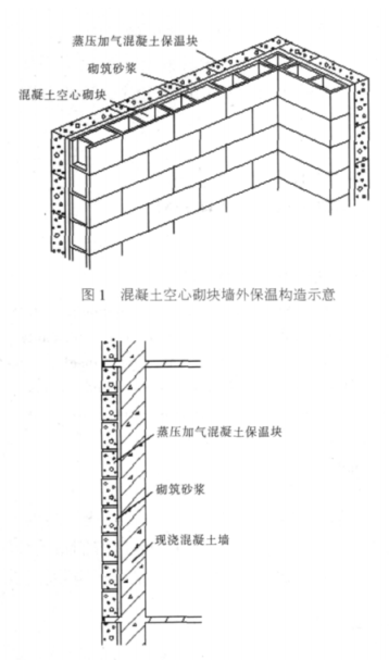 路北蒸压加气混凝土砌块复合保温外墙性能与构造